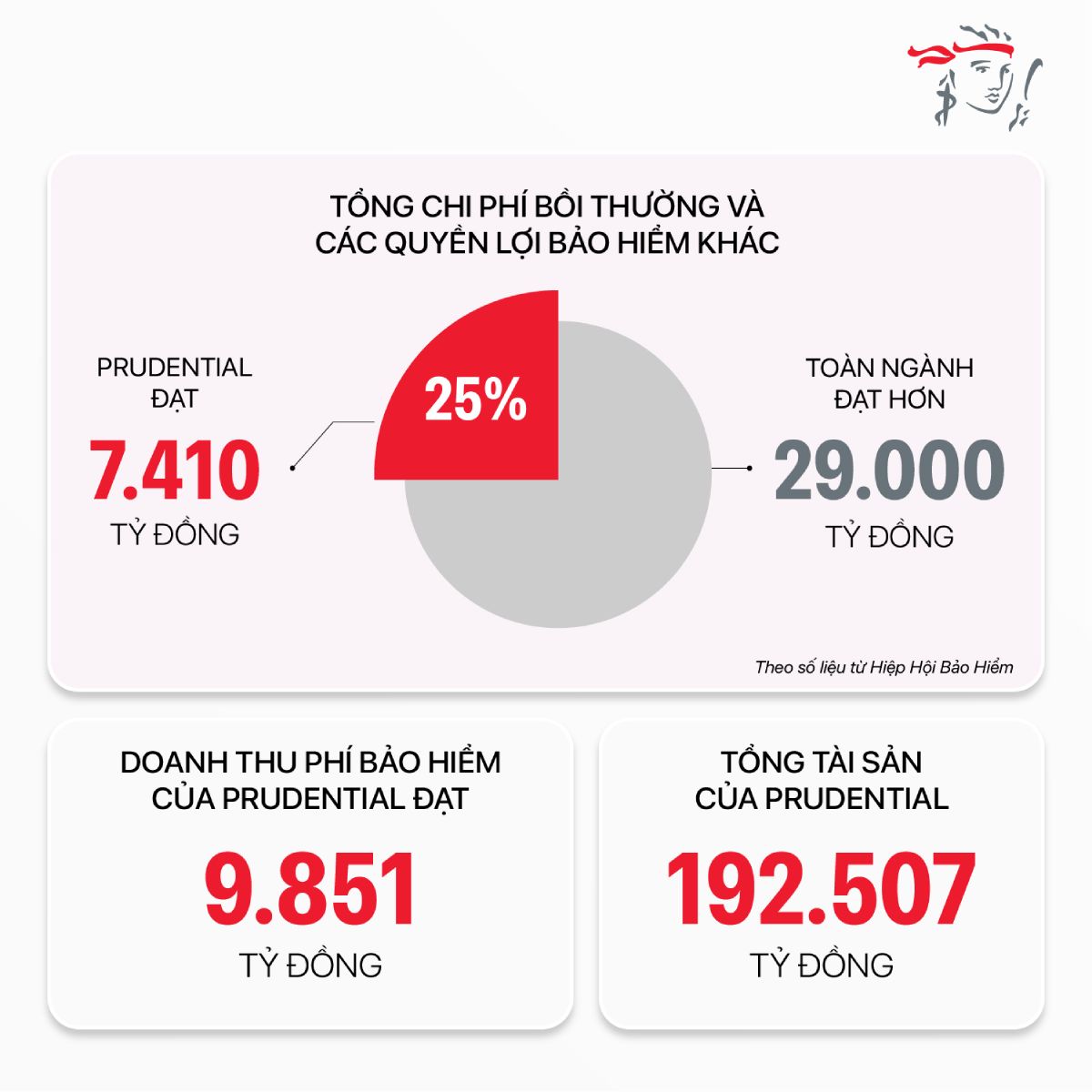 huong-dan-cach-mua-bao-hiem-nhan-tho-ung-y-phu-hop-nhu-cau-1200x800-6