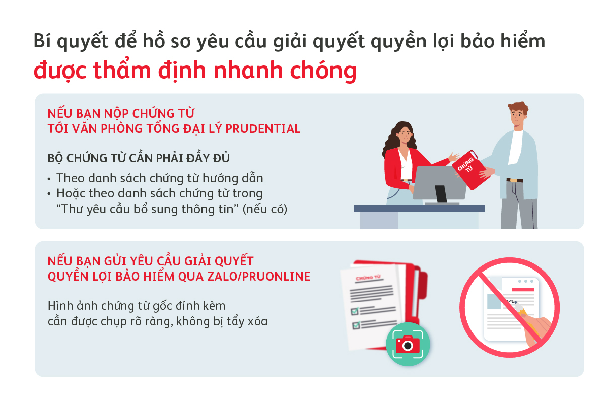 bi-quyet-de-yeu-cau-giai-quyet-quyen-loi-bao-hiem-duoc-xu-ly-nhanh-chong-1200x800-2