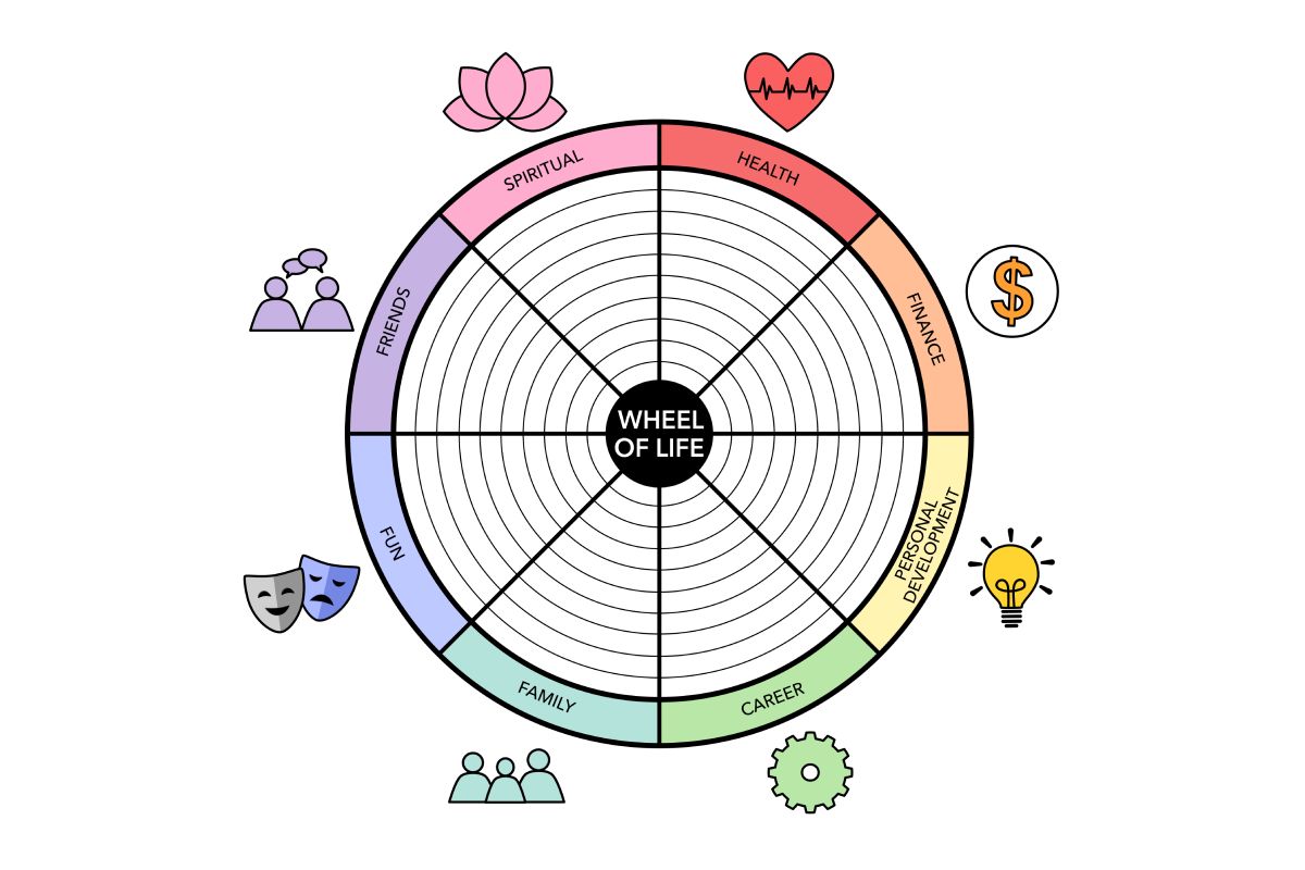 banh-xe-cuoc-doi-y-nghia-va-cach-ap-dung-de-can-bang-cuoc-song-1200x800-2