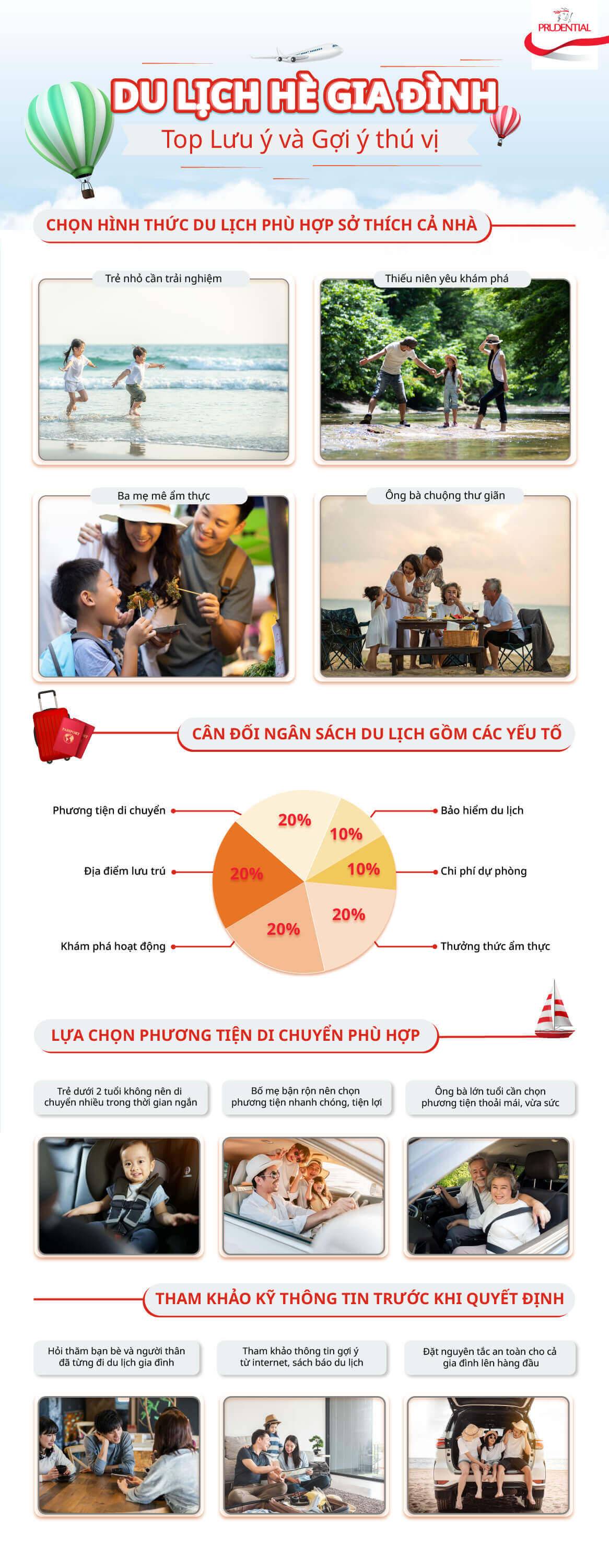 Du lịch hè gia đình: Top Lưu ý và Gợi ý thú vị