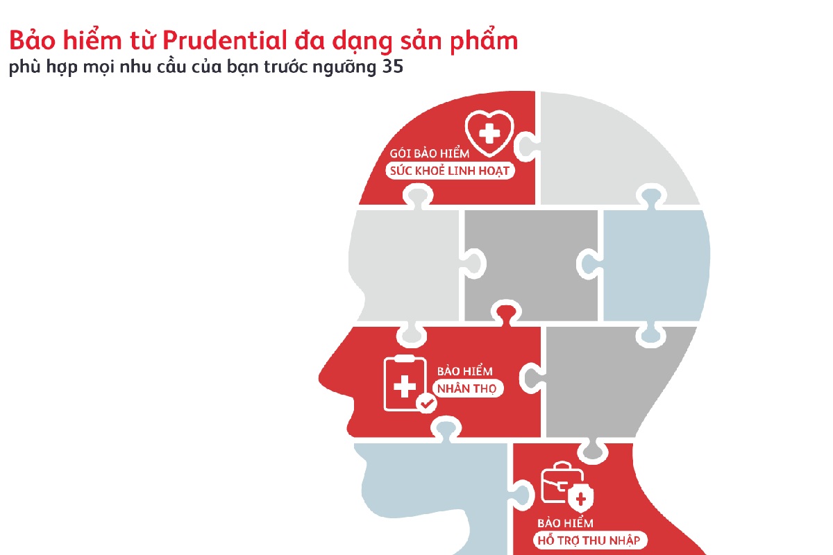 checklist-5-bao-hiem-tai-chinh-ban-can-truoc-tuoi-35-1200x800-3