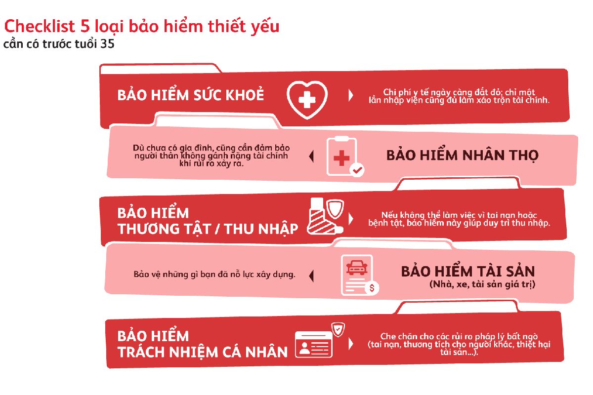 checklist-5-bao-hiem-tai-chinh-ban-can-truoc-tuoi-35-2-1200x800-2