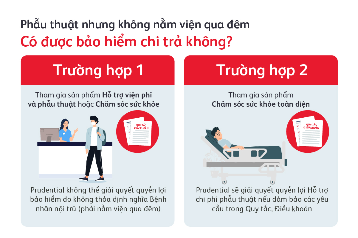 giai-quyet-quyen-loi-bao-hiem-khi-nam-vien-nhu-the-nao-1200x800-2