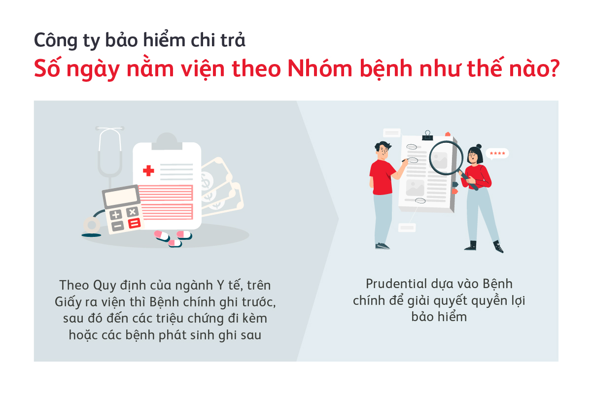 giai-quyet-quyen-loi-bao-hiem-theo-nhom-benh-nhu-the-nao-1200x800-4