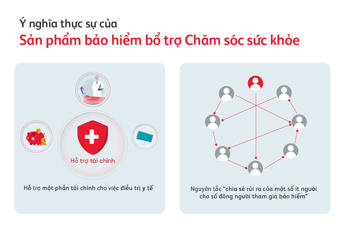 giai-quyet-quyen-loi-bao-hiem-theo-nhom-benh-nhu-the-nao-1200x800-2