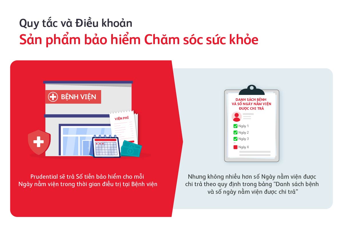giai-quyet-quyen-loi-bao-hiem-theo-nhom-benh-nhu-the-nao-1200x800-3