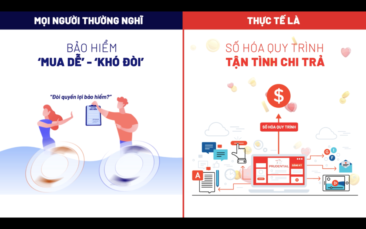 sự thật 1 về quyền lợi bảo hiểm 