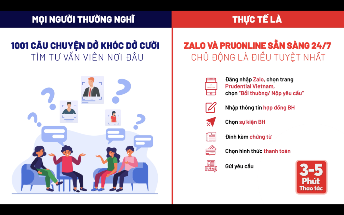 sự thật 4 về quyền lợi bảo hiểm