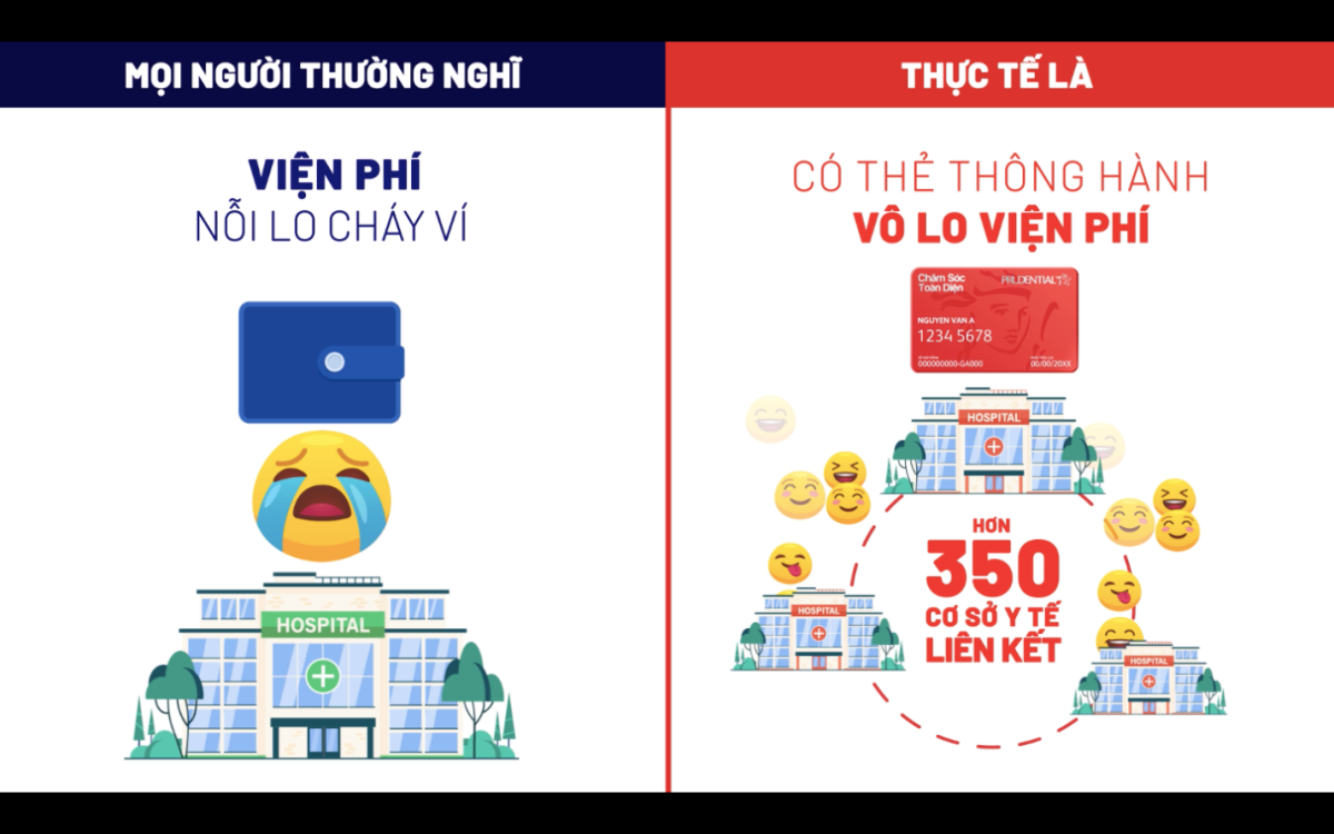 sự thật 6 về quyền lợi bảo hiểm