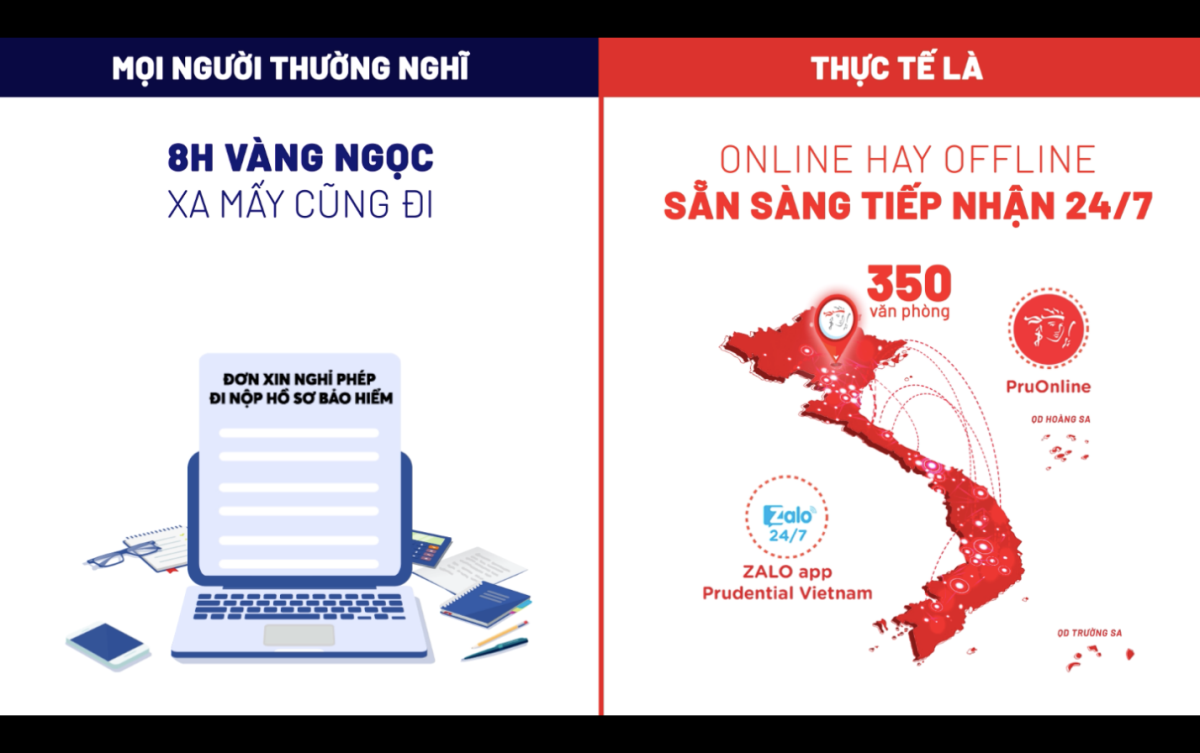 sự thật 3 về quyền lợi bảo hiểm