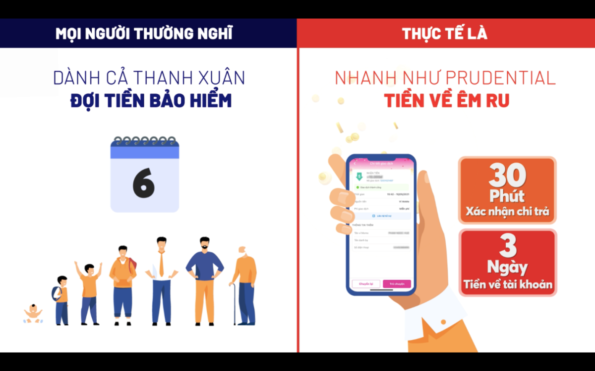 sự thật 5 về quyền lợi bảo hiểm
