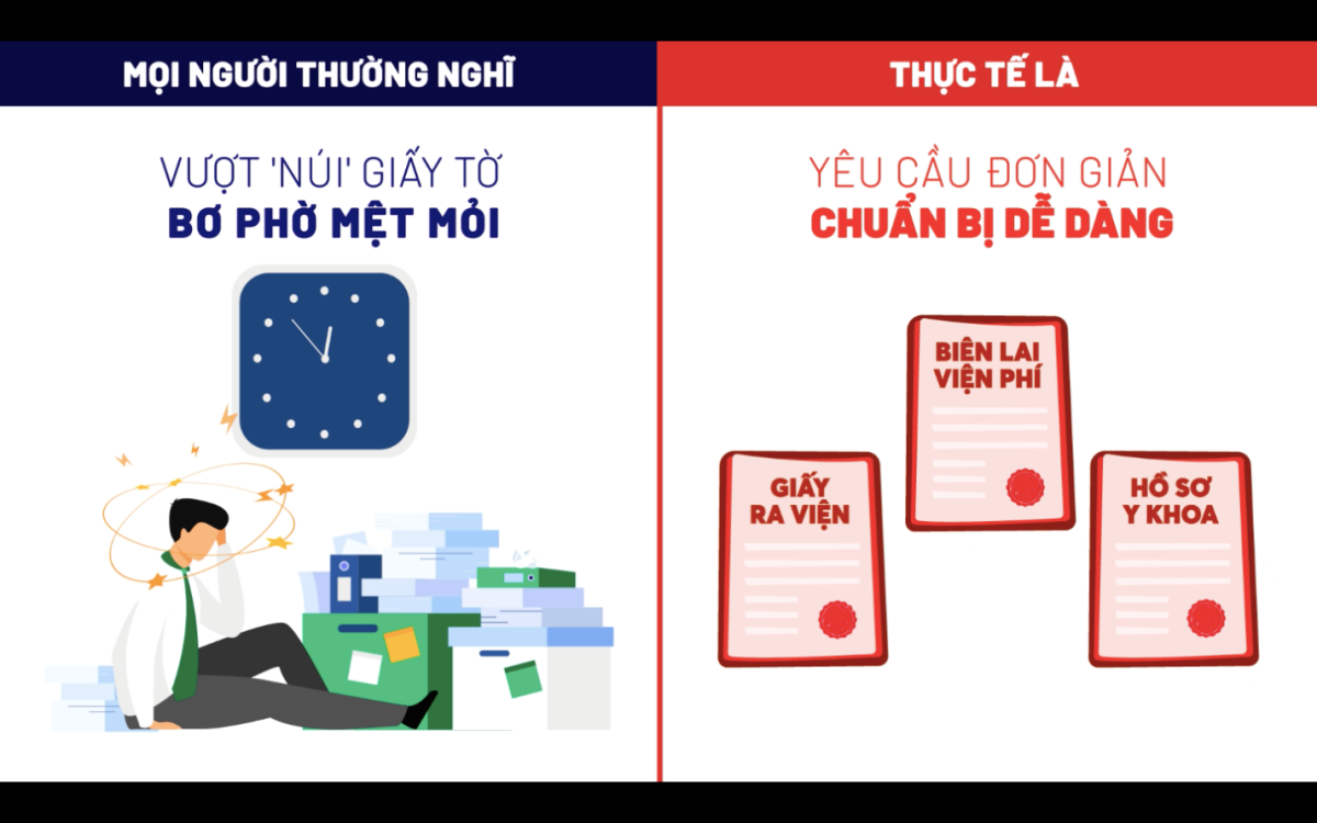 sự thật 2 về quyền lợi bảo hiểm