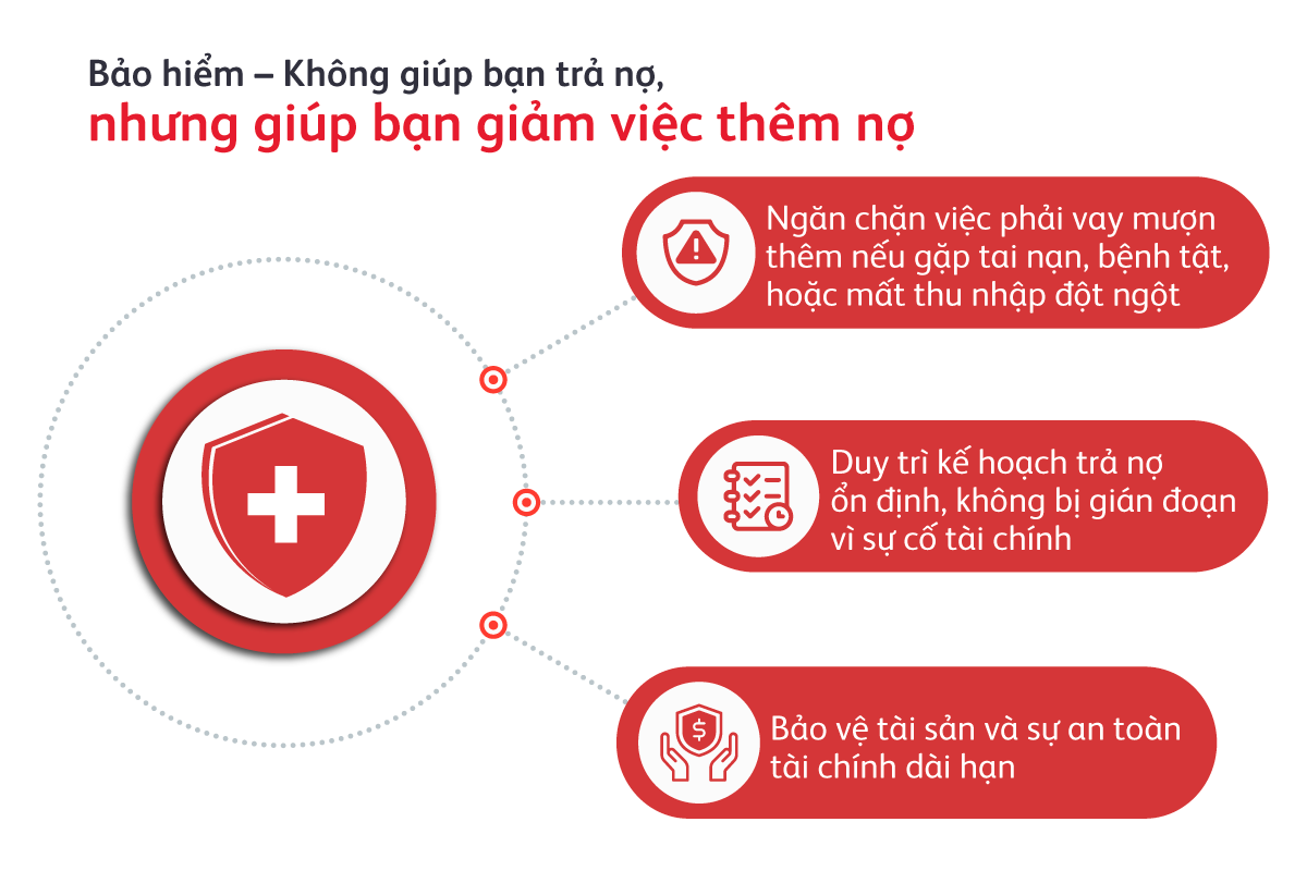 chien-thuat-tra-no-kieu-tuyet-lo-va-qua-cau-tuyet-ban-hop-voi-kieu-nao-1200x800-4