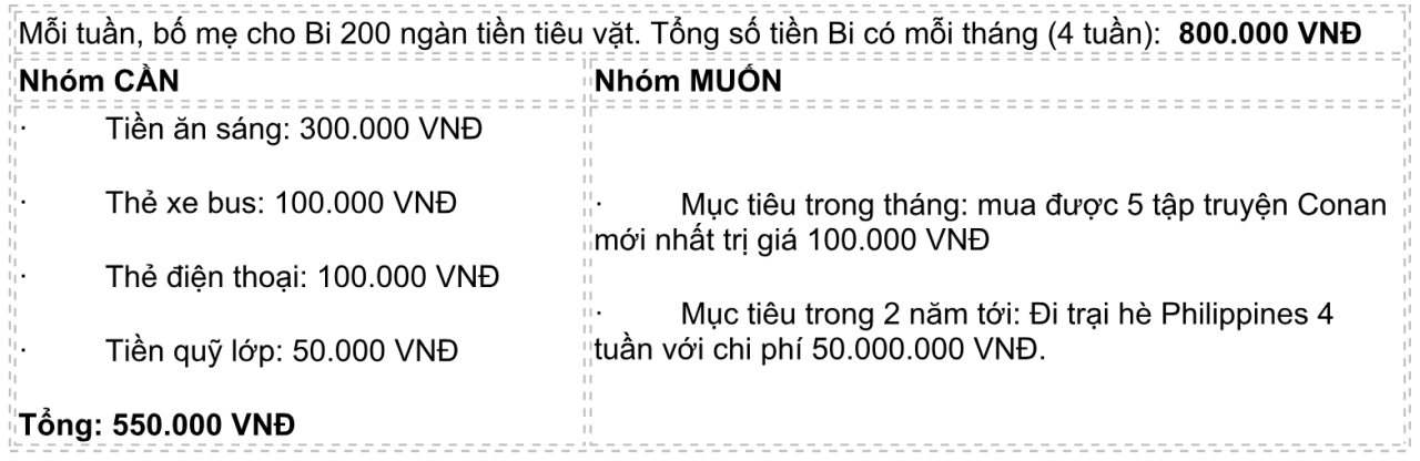 bai-viet-day-con-tu-lap-trong-chi-tieu-03