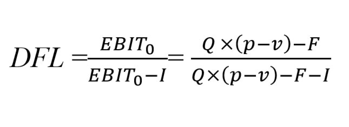 Đòn bẩy tài chính là gì? Công thức và cách sử dụng
