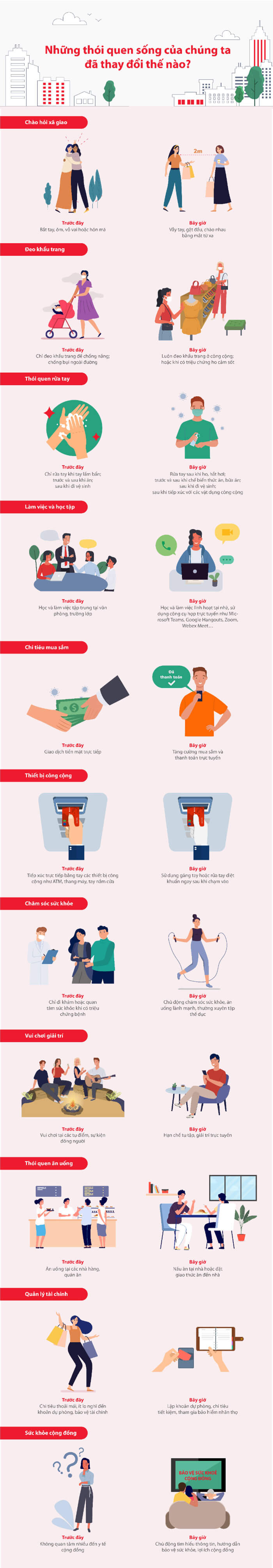 bai-viet-nhung-thoi-quen-song-cua-chung-ta-da-thay-doi-the-nao-02