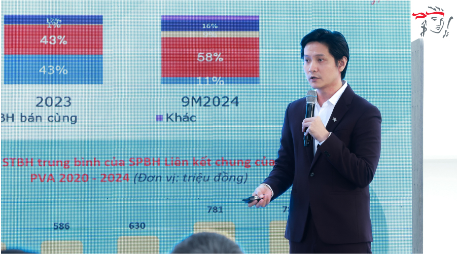 Ông Lương Thế Vinh – Giám đốc Sản phẩm Prudential Việt Nam chia sẻ những ưu điểm của sản phẩm tại sự kiện.