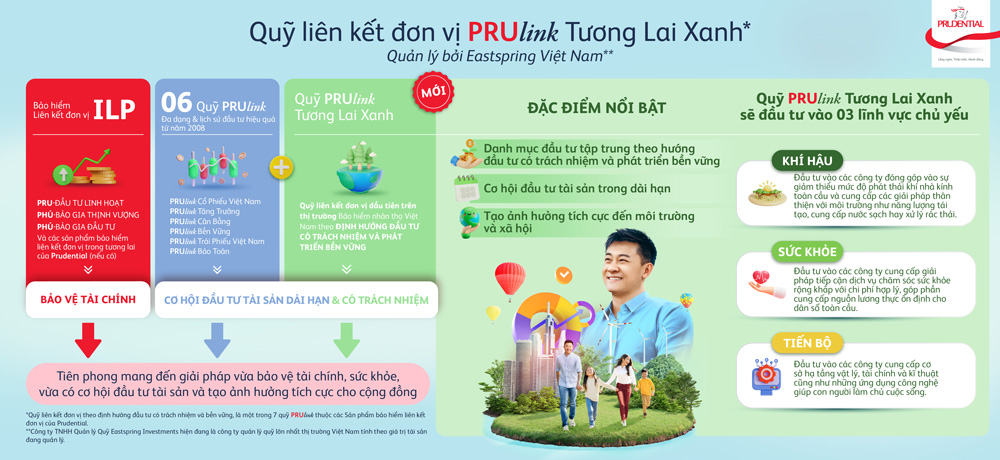 Tiên phong phát triển bền vững, Prudential ra mắt quỹ liên kết đơn vị “PRUlink Tương Lai Xanh”